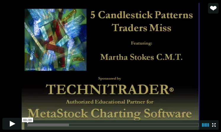 trading binary options with candlesticks jewish