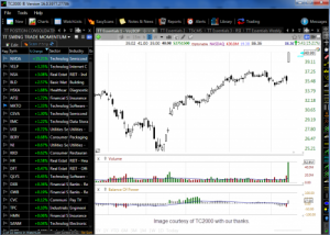 tc2000 stock charting software