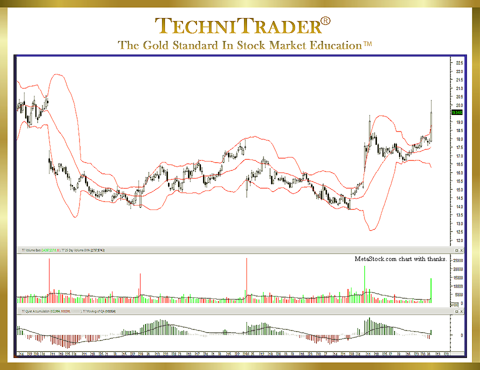 How To Use Bollinger Bands® In Metastock Charts Candlestick Patterns Explained By Technitrader® 8652