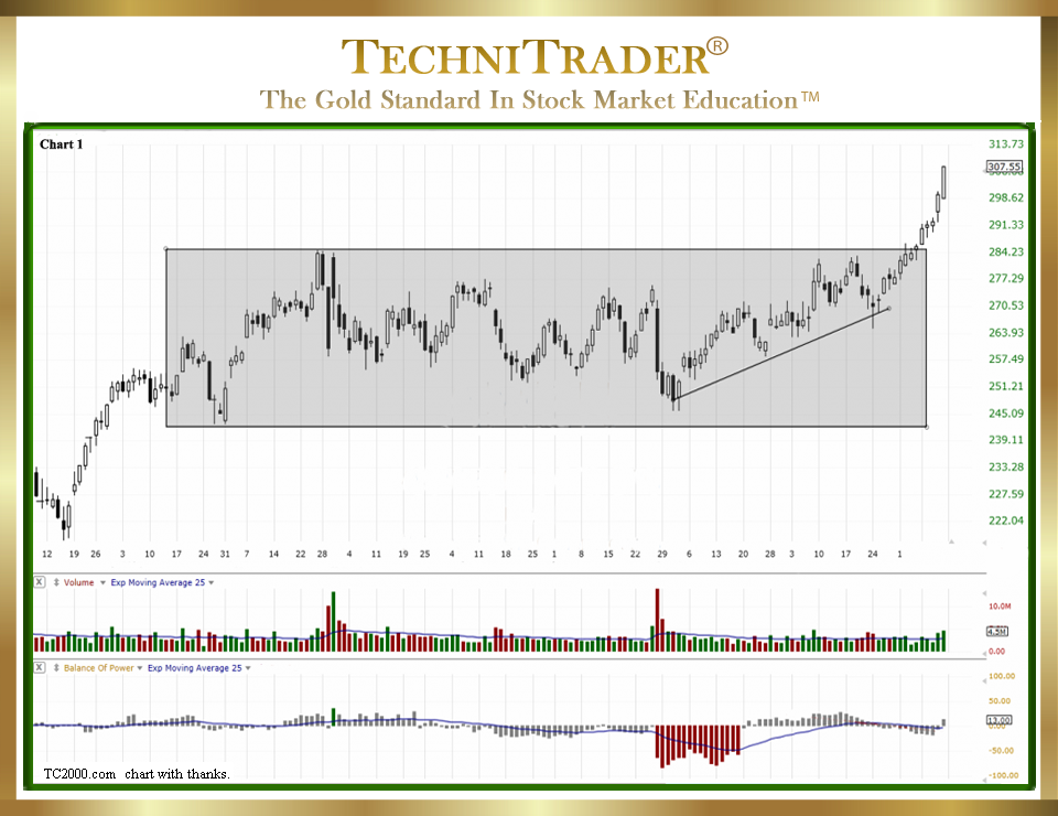 stock candlestick patterns