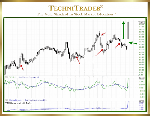 What Causes Common Gaps in Candlestick Patterns? - Candlestick Patterns ...