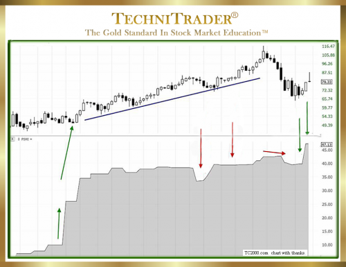 free stock charting software with indicators