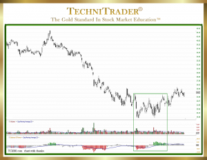 How to Use Balance of Power Indicator for Investing and Trading ...