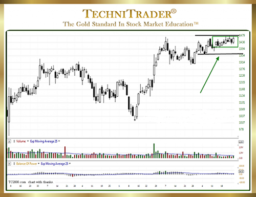 How to Decode a Candlestick Chart with Doji - Candlestick Patterns ...