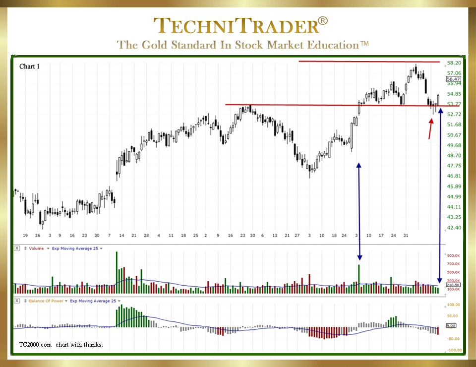 stock chart candlestick patterns