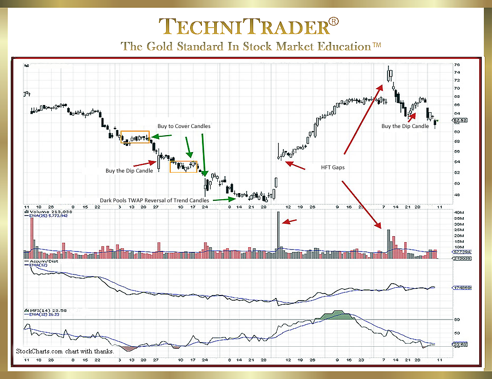 Tos price change scan