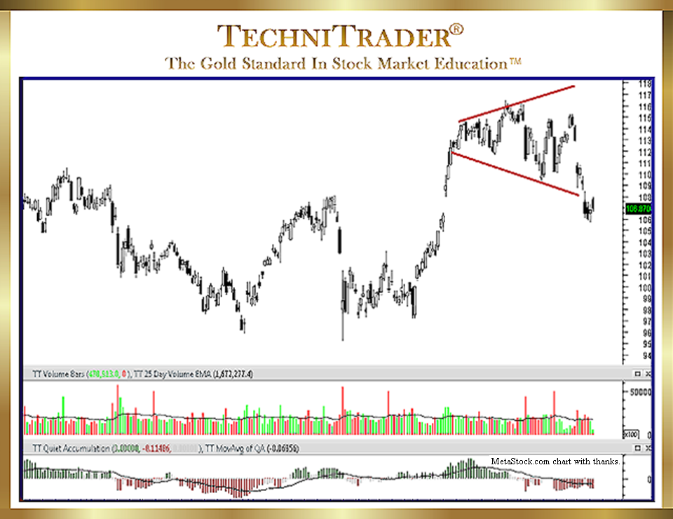 How To Identify Price Action Trading In Topping Stocks Candlestickpatterns Pw